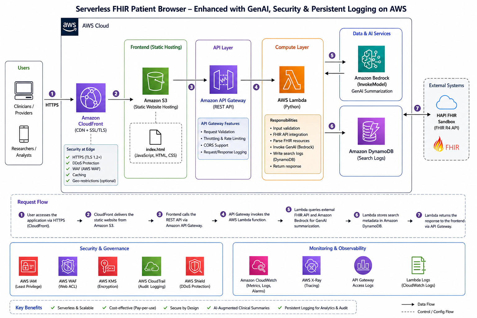 FHIR Patient Browser
